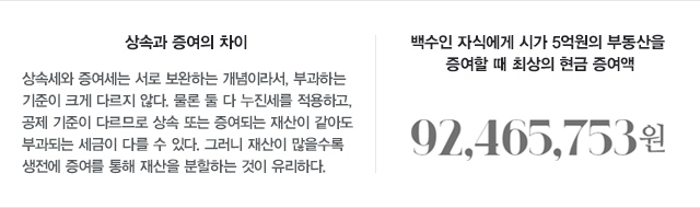상속과 증여의 차이 : 상속세와 증여세는 서로 보완하는 개념이라서, 부과하는 기준이 크게 다르지 않다. 물론 둘 다 누진세를 적용하고, 공제 기준이 다르므로 상속 또는 증여되는 재산이 같아도 부과되는 세금이 다를 수 있다. 그러니 재산이 많을수록 생전에 증여를 통해 재산을 분할하는 것이 유리하다. 백수인 자식에게 시가 5억원의 부동산을 증여할 때 최상의 현금 증여액 : 92,465,753원