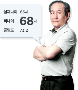 실제나이 63세, 뼈나이 68세, 골밀도 73.2