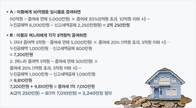 증여세 예시(아래 참조)