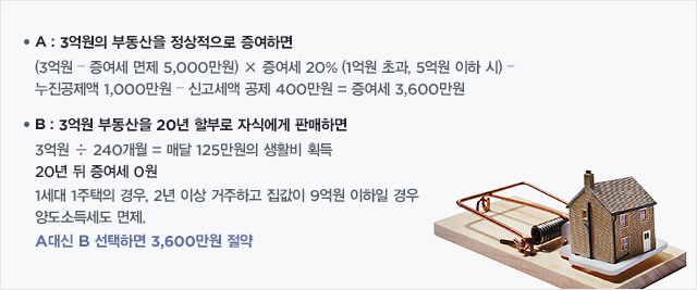 증여세 예시(아래 참조)