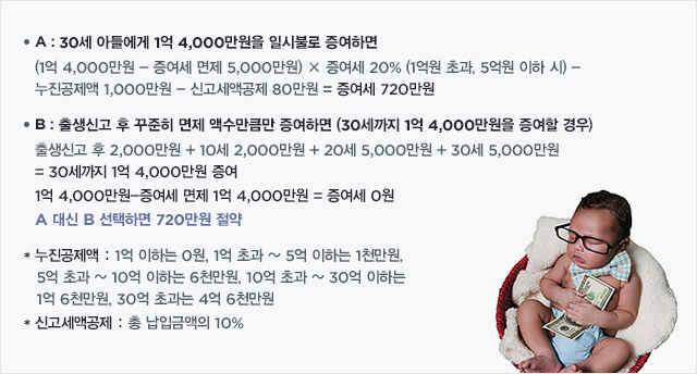 증여세 예시(아래 참조)