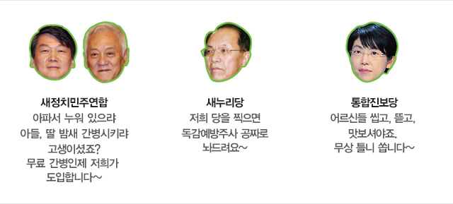 새정치민주연합 : 아파서 누워 있으랴 아들, 딸 밤새 간병시키랴 고생이셨죠? 무료 간병인제 저희가 도입합니다~, 새누리당 : 저희 당을 찍으면 독감예방주사 공짜로 놔드려요~ , 통합진보당 : 어르신들 씹고, 뜯고, 맛보셔야죠. 무상 틀니 쏩니다~