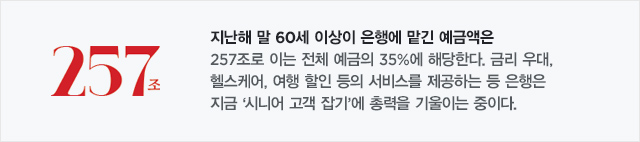 지난해 말 60세 이상이 은행에 맡긴 예금액은 257조로 이는 전체 예금의 35%에 해당한다. 금리 우대,  헬스케어, 여행 할인 등의 서비스를 제공하는 등 은행은 지금‘시니어 고객 잡기’에 총력을 기울이는 중이다.