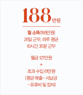 월 소득(188만원)26일 근무, 하루 평균 10시간 30분 근무 = 월급 127만원+초과 수입 61만원(평균 매출–사납금–유류비 및 잡비)