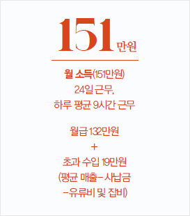 월 소득(151만원) 24일 근무, 하루 평균 9시간 근무 = 월급 132만원 + 초과 수입 19만원 (평균 매출–사납금–유류비 및 잡비)
