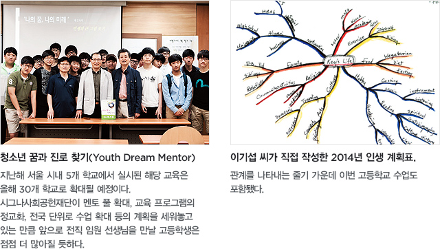 청소년 꿈과 진로 찾기(Youth Dream Mentor) : 지난해 서울 시내 5개 학교에서 실시된 해당 교육은 올해 30개 학교로 확대될 예정이다.시그나사회공헌재단이 멘토 풀 확대, 교육 프로그램의 정교화, 전국 단위로 수업 확대 등의 계획을 세워놓고 있는 만큼 앞으로 전직 임원 선생님을 만날 고등학생은 점점 더 많아질 듯하다. / 이기섭 씨가 직접 작성한 2014년 인생 계획표. : 관계를 나타내는 줄기 가운데 이번 고등학교 수업도 포함됐다.