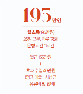 월 소득(195만원)26일 근무, 하루 평균 운행 시간 11시간 = 월급 155만원+초과 수입 40만원(평균 매출–사납금–유류비 및 잡비)