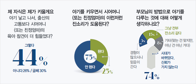 육아 관련 질문과 답변(아래 텍스트 참고) 