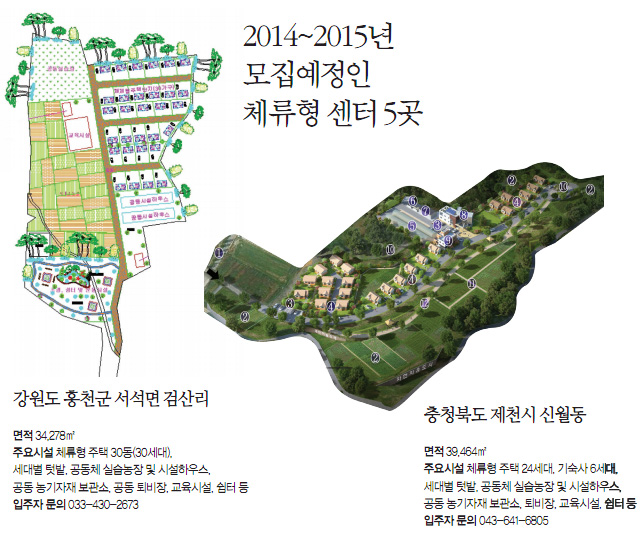 2014~2015년 모집예정인 체류형 센터 5곳/ 강원도 홍천군 서석면 검산리-면적:34.278㎡, 주요시설:체류형 주택 30동(30세대), 세대별 텃밭, 공동체 실습농장 및 시설하우스, 공동 농기자재 보관소, 공통 퇴비장, 교육시설, 쉼터 등, 입주자 문의: 033-430-2673/ 충청북도 제천시 신월동-면적:39.464㎡, 주요시설:체류형 주택 24세대, 기숙사 6세대, 세대별 텃밭, 공동체 실습농장 및 시설하우스, 공동 농기자재 보관소, 퇴비장, 교육시설, 쉼터 등, 입주자 문의:043-641-6805