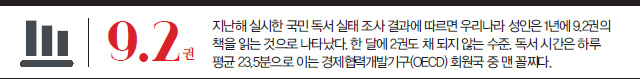 9.2권 : 지난해 실시한 국민 독서 실태 조사 결과에 따르면 우리나라 성인은 1년에 9.2권의 책을 읽는 것으로 나타났다. 한 달에 2권도 채 되지 않는 수준. 독서 시간은 하루 평균 23.5분으로 이는 경제협력개발기구(OECD) 회원국 중 맨 꼴찌다.