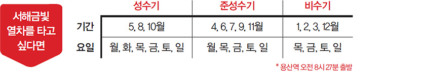 서해금빛 열차를 타고 싶다면(용산역 오전 8시 27분 출발) / 성수기는 5,8,10월 월,화,목,금,토,일 / 준성수기는 4,6,7,9,11월 월,목,금,토,일 / 비수기는 1,2,3,12월 목,금,토,일 입니다.'