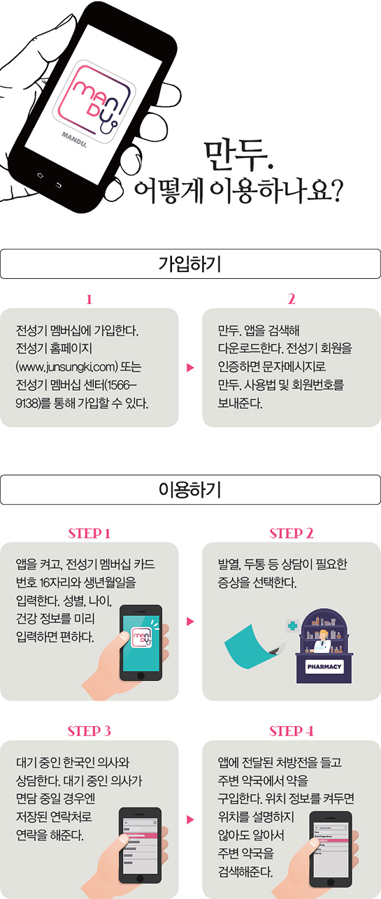 만두 어떻게 이용하나요?
