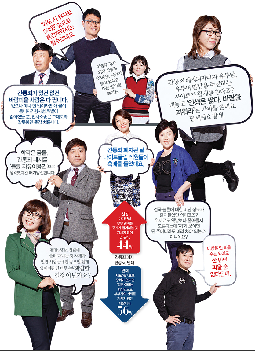 찬성 : 개개인의 부부 관계를 국가가 관리하는 것 자체가 말이 안 된다. 44%, 반대 : 제도적인 보호장치가 없으면‘결혼’이라는 형식만으로 부부간의 신뢰를 지키기 힘든 세상이다. 56%