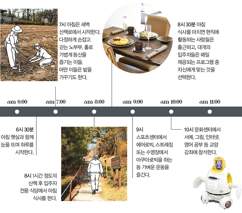 근교형 실버타운에 사는 사람들의 하루