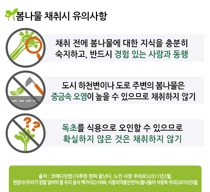 봄나물 채취시 유의사항
