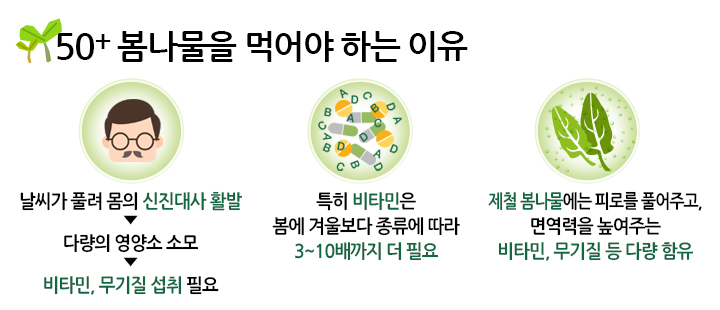 50+ 봄나물을 먹어야 하는 이유