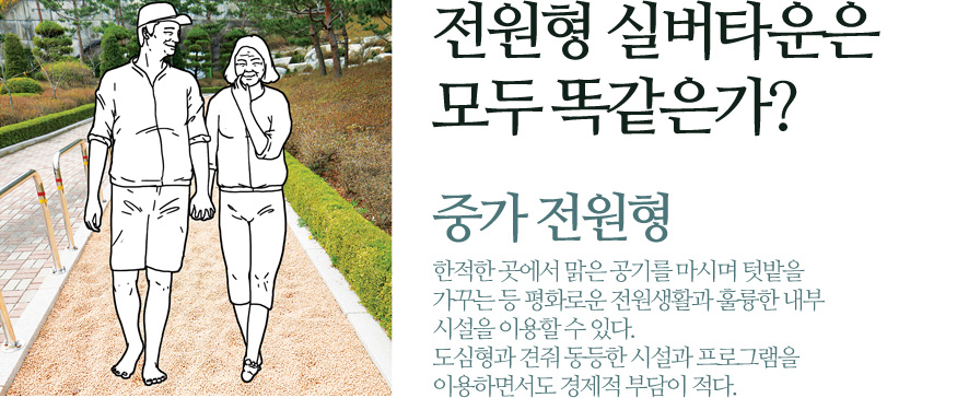 전원형 실버타운은 모두 똑같은가? - 중가 전원형 : 한적한 곳에서 맑은 공기를 마시며 텃밭을 가꾸는 등 평화로운 전원생활과 훌륭한 내부 시설을 이용할 수 있다. 도심형과 견줘 동등한 시설과 프로그램을 이용하면서도 경제적 부담이 적다.