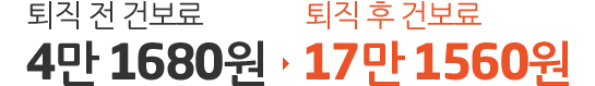 퇴직 전 건보료 4만 1680원에서 퇴직 후 건보료 17만 1560원