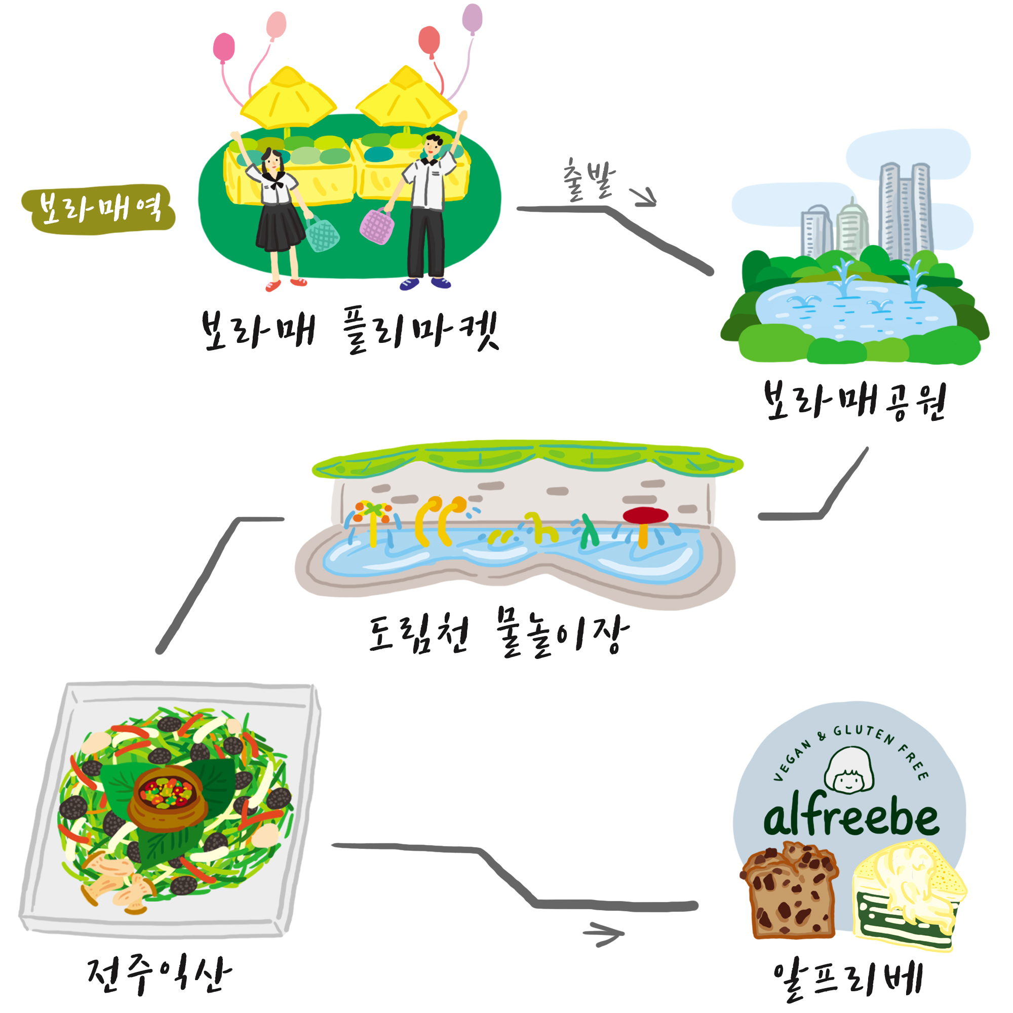 기부&나눔 벼룩시장+ | 전성기