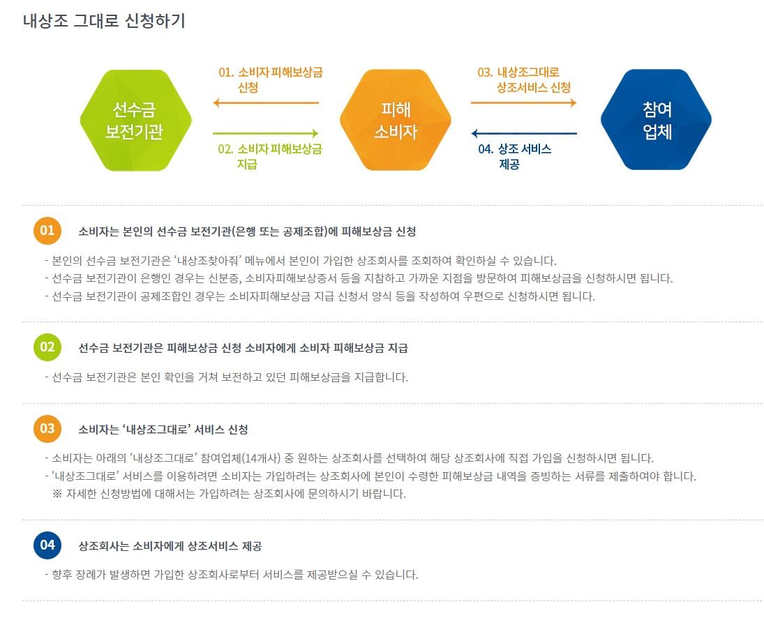 이미지 출처 : 내상조 찾아줘